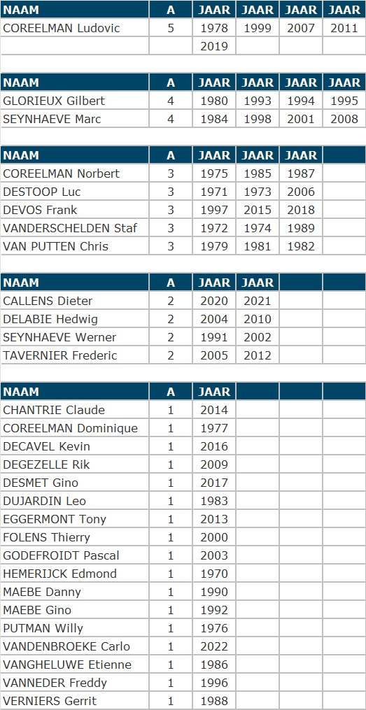 Kampioen palmares